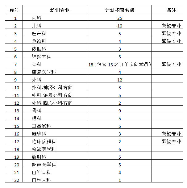 2022年护理人员培训计划(2022年护理人员培训计划表)