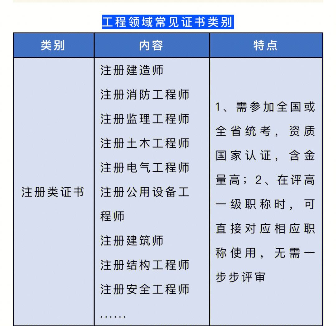 职业资格建筑职称(建筑职称证是什么证)