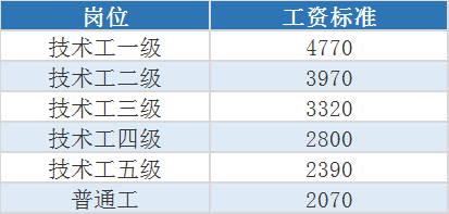 事业编工勤人员工资标准(事业编工勤人员工资标准最新)