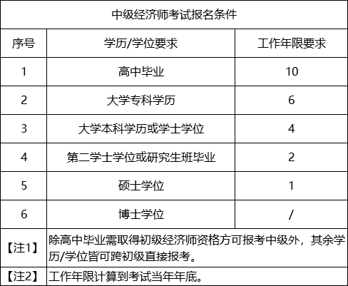 中级经济职称资格证书(中级经济职称资格证书图片)