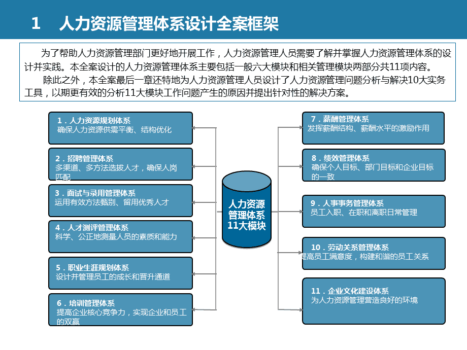 人力资源规划的内容包括的简单介绍