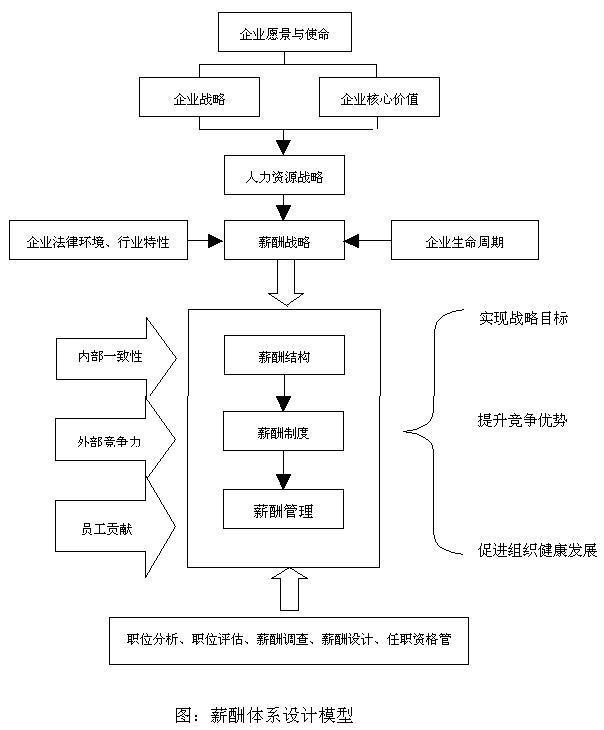 人力资源管理定义(人力资源管理定义和目的)