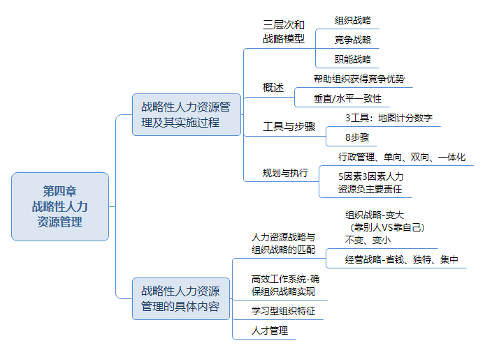 人力资源管理定义(人力资源管理定义和目的)