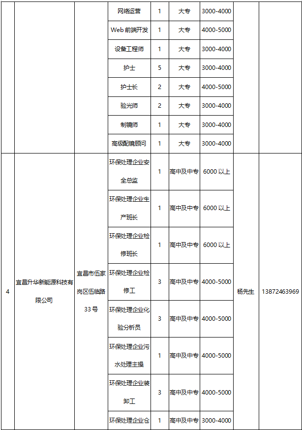 15宜昌招聘网站信息(宜昌人才市场最新招聘信息)