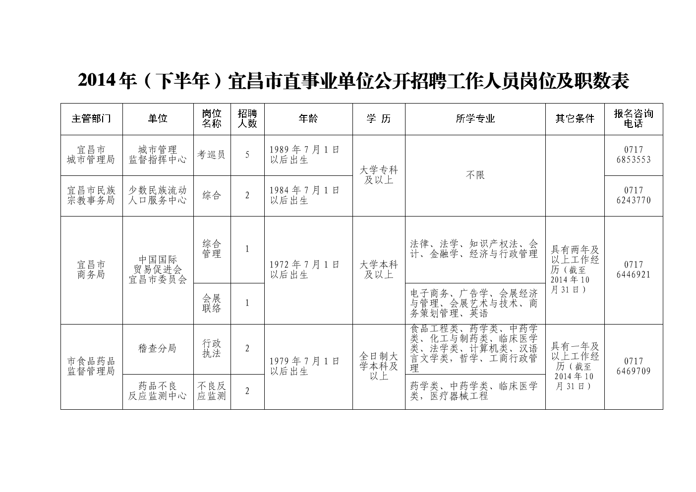 15宜昌招聘网站信息(宜昌人才市场最新招聘信息)