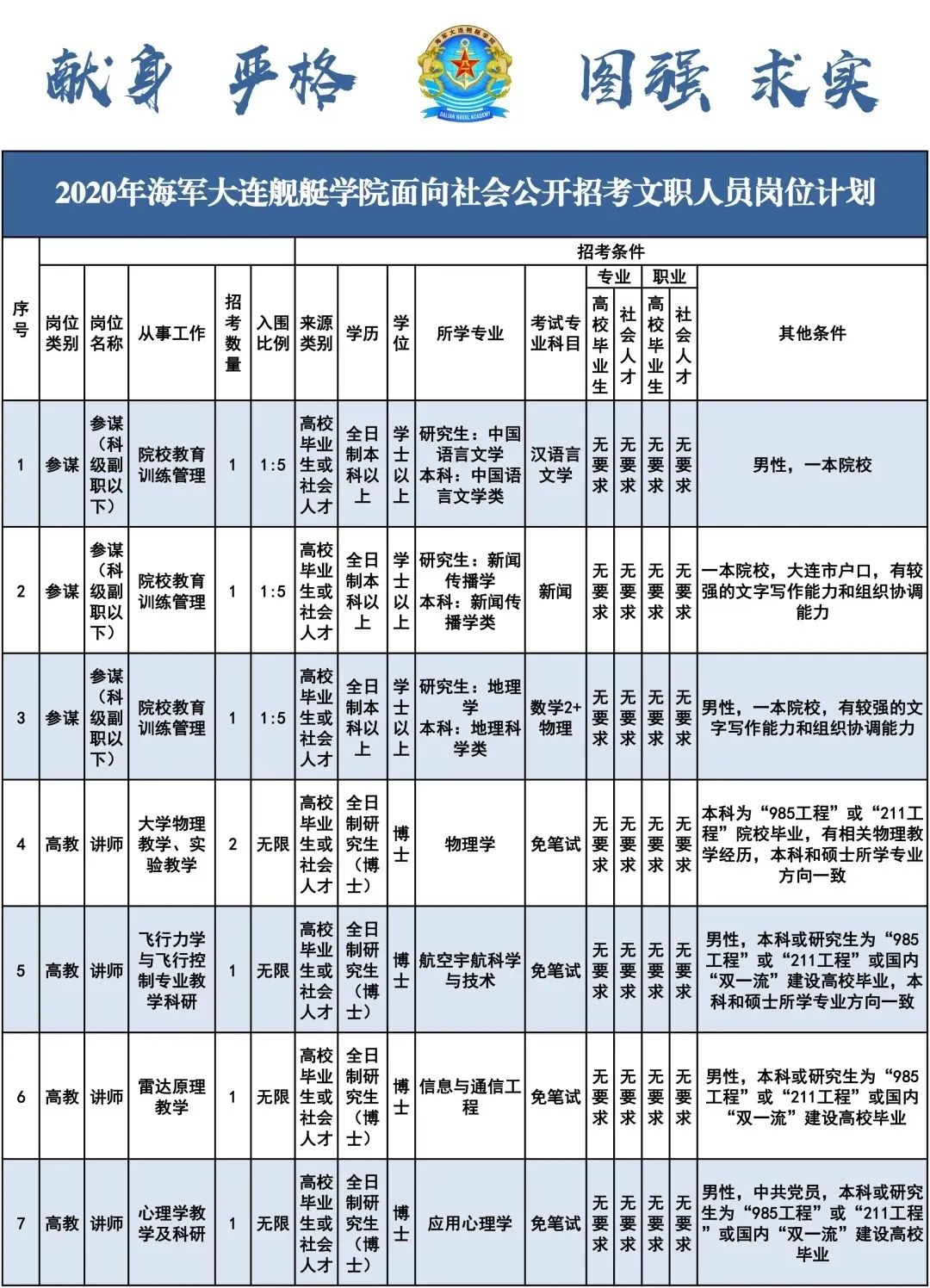 大连事业编招聘公告(2023年辽宁大连外国语大学招聘)