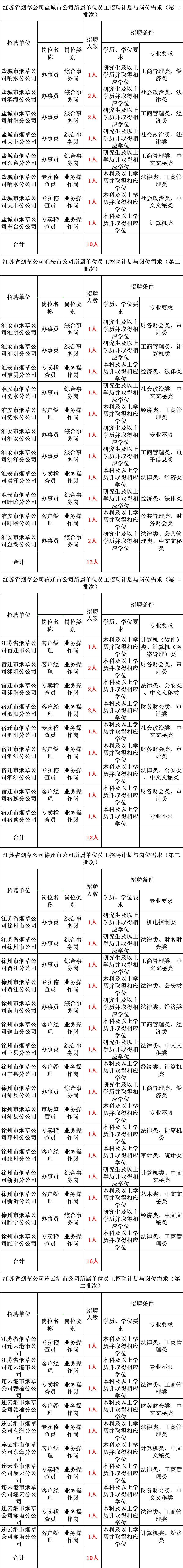 长沙烟草公司招聘信息(长沙烟草专卖局招聘信息)