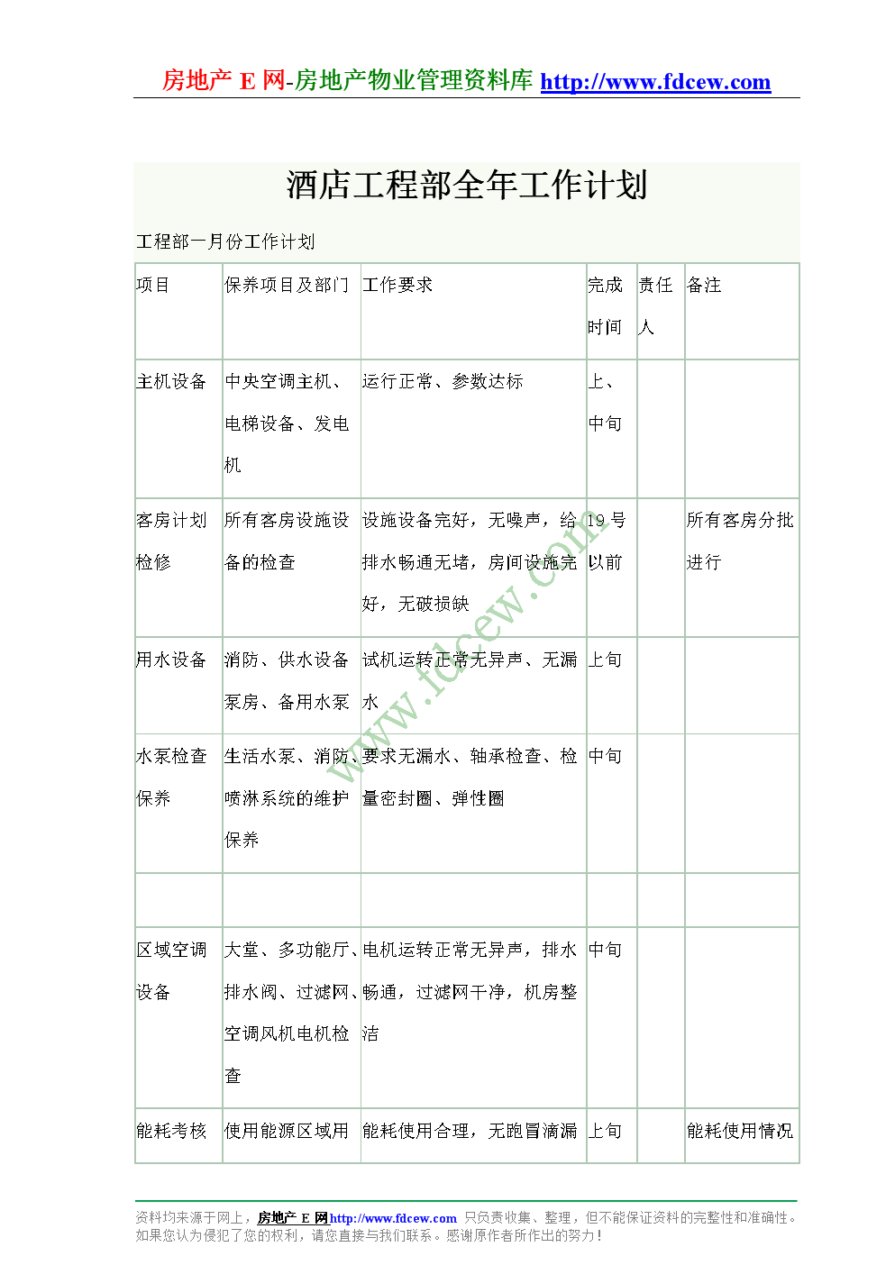 工程部员工培训计划(工程部员工培训计划方案)