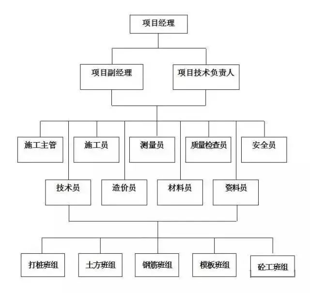 房建工程管理系统(房建管理资料有哪些)