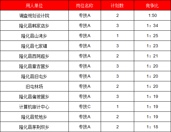 丰宁在线最新招聘信息(找工作 招聘附近8小时双休)