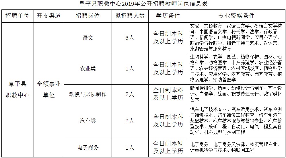 保定招聘工作信息(保定市招聘信息最近招聘)