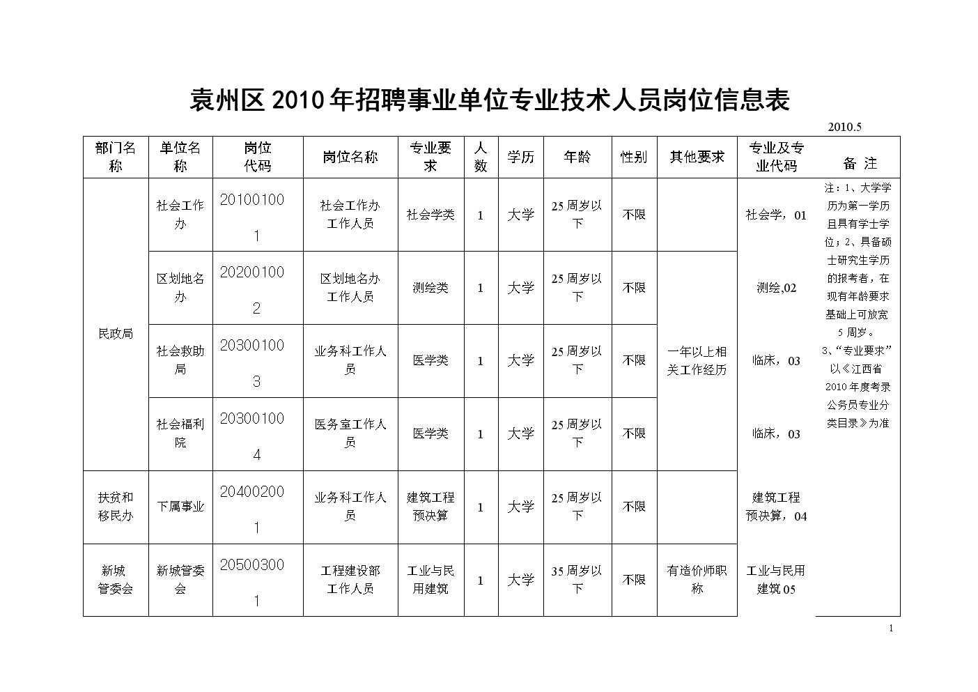 礼县在线招聘最新信息(礼县人才网招聘信息_礼县全职招聘)