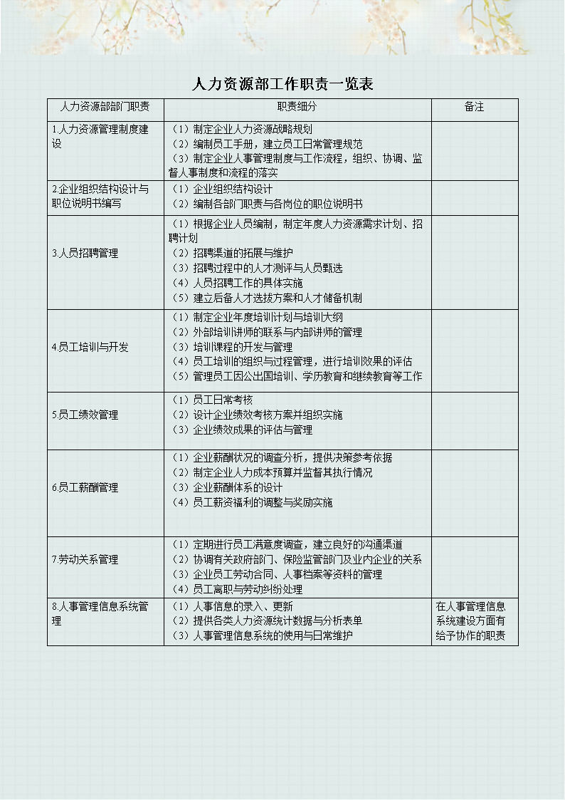 人力资源部是做什么的(医院人力资源部是做什么的)