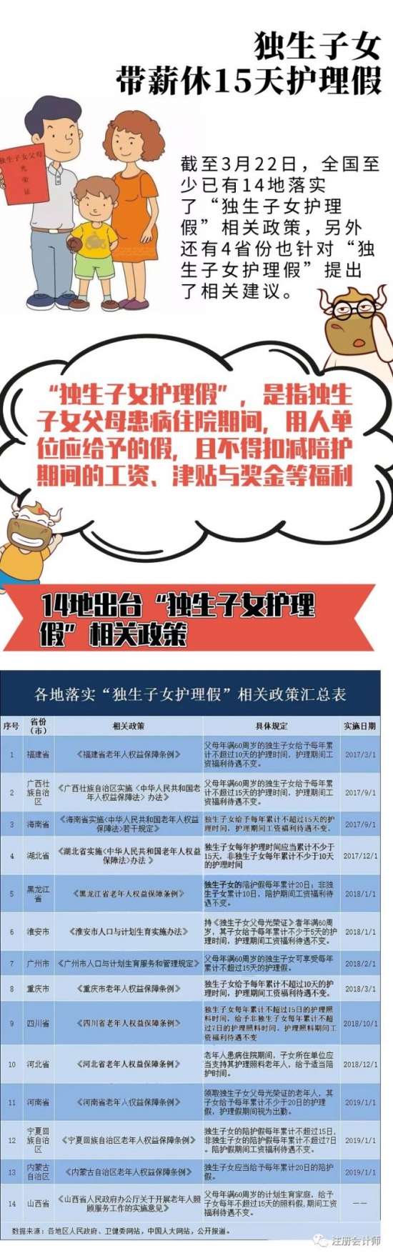 浙江省社会养老服务促进条例(浙江省社会养老服务促进条例有保障老年人受教育权吗)