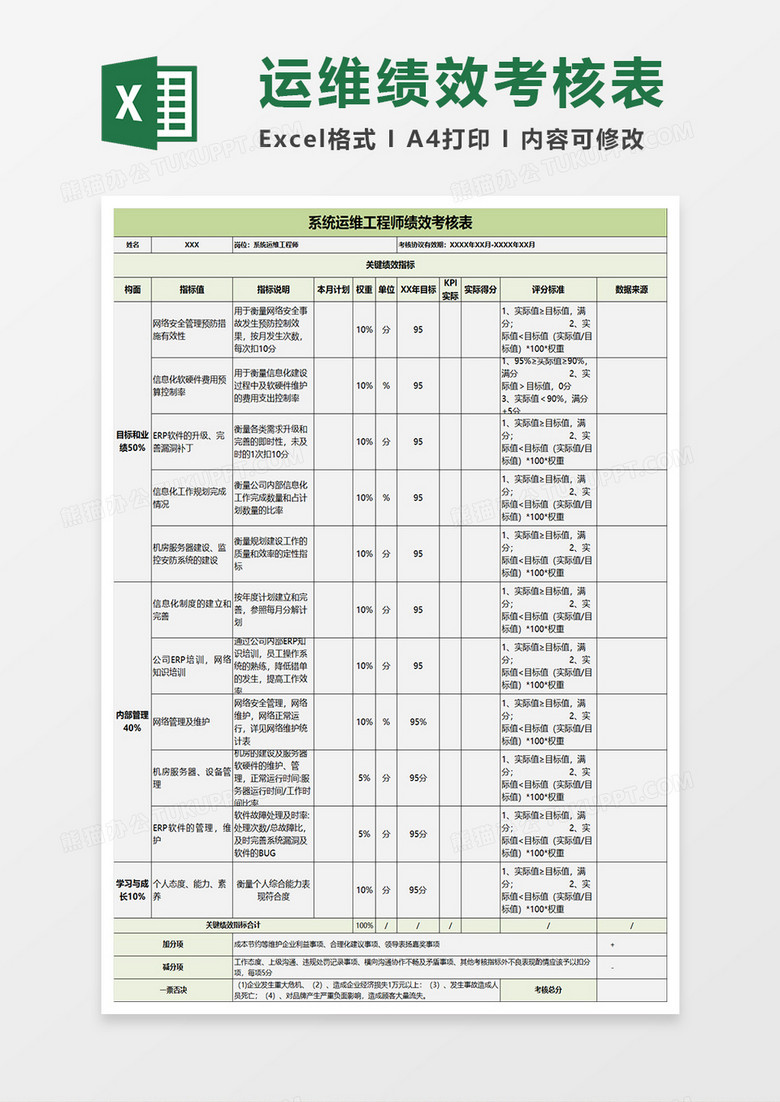 运维人员考核标准(运维人员考核标准内容)