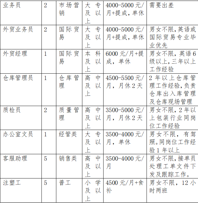 附近的工业区招聘信息(附近工业区招聘信息包装工)