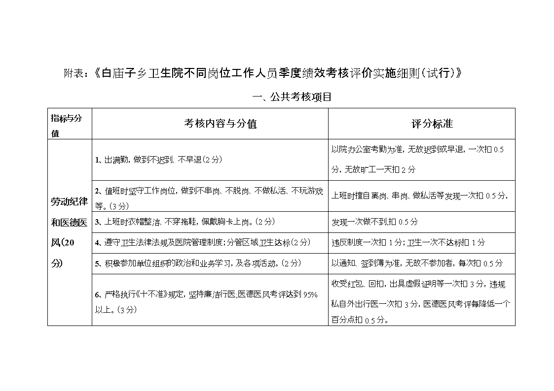 职工考核细则(企业职工考核办法)