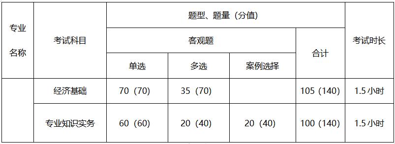 中级经济师证有用(中级经济师证有用吗)