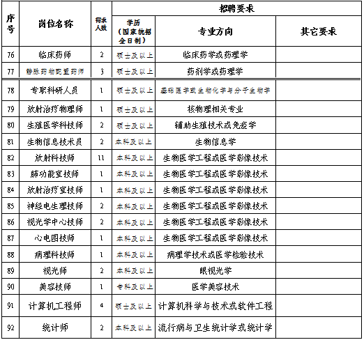 梅州市招聘信息(梅州市招聘信息最新招聘2023)