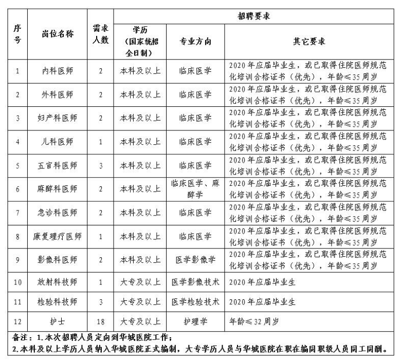 梅州市招聘信息(梅州市招聘信息最新招聘2023)