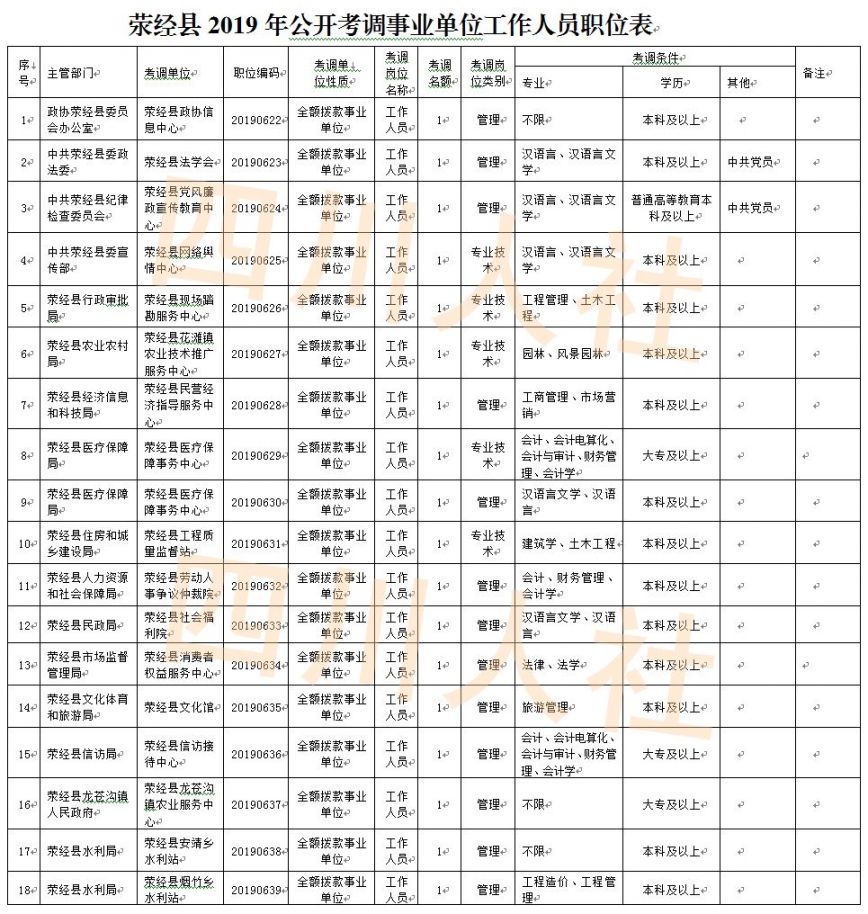 成都驾驶员招聘信息(成都驾驶员招聘信息网)