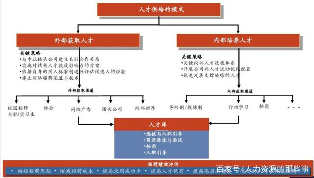 人力资源的管理问题(人力资源的管理问题有哪些)