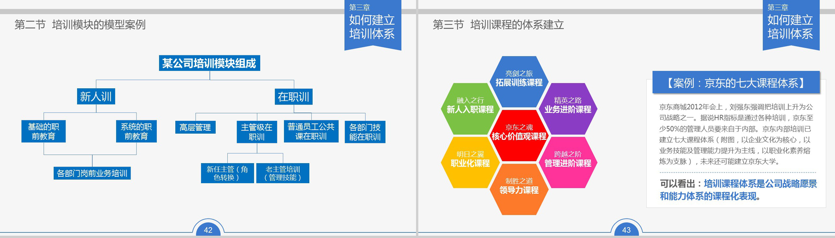 员工培训实施(员工培训实施效果不足,无法对培训效果进行及时反馈)