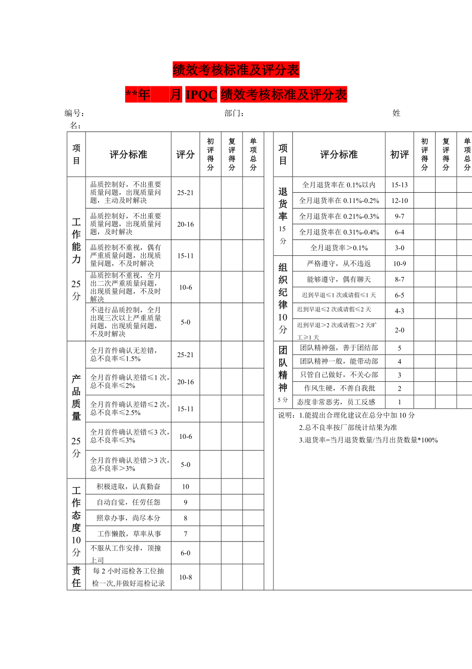 员工考核标准打分表格(员工考核标准打分表格怎么做)