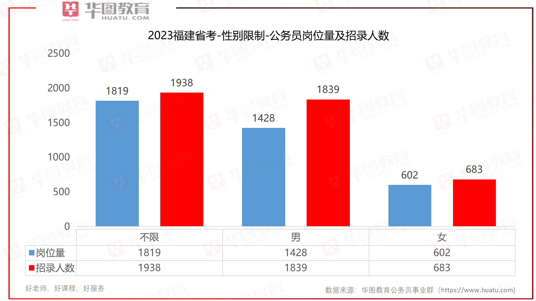 东阳市公务员招聘岗位2023(东阳市公务员招聘岗位2023年)