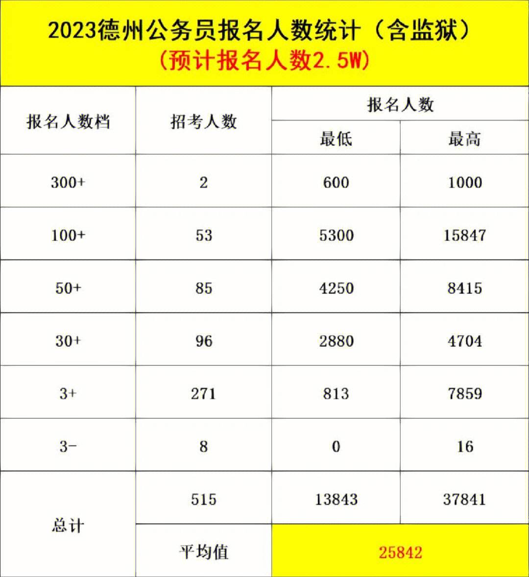 东阳市公务员招聘岗位2023(东阳市公务员招聘岗位2023年)