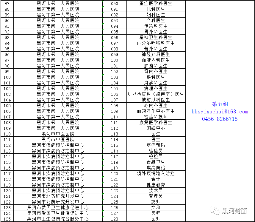 黑河市区招工信息(黑河招工信息网招聘)