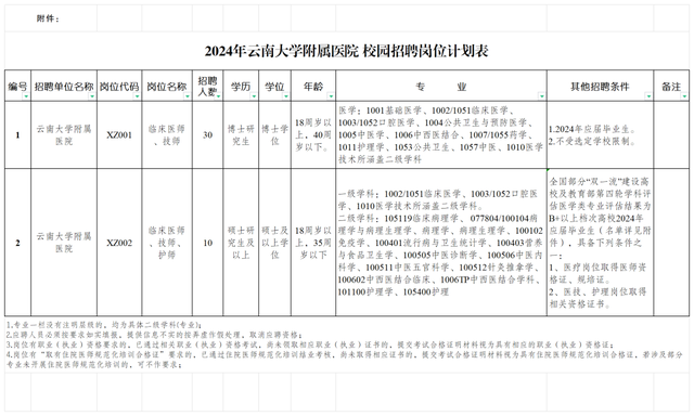 锦州人才招聘信息网(锦州人才网最新招聘锦州人才网)