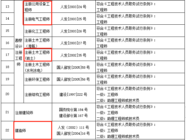 职称属于职业资格证吗(职称和职业资格是什么意思)