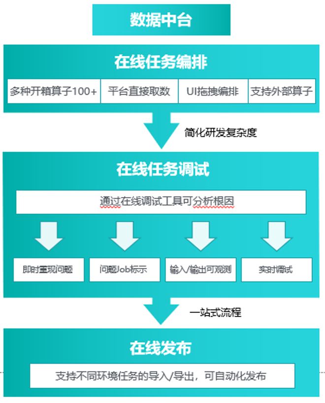 运维人员规章制度(员工守则和规章制度)