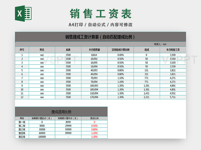 销售人员业绩奖惩制度(销售人员业绩奖惩制度内容)