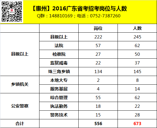 2023云南公务员职位招聘信息(2021年云南省公务员考试招聘公告)