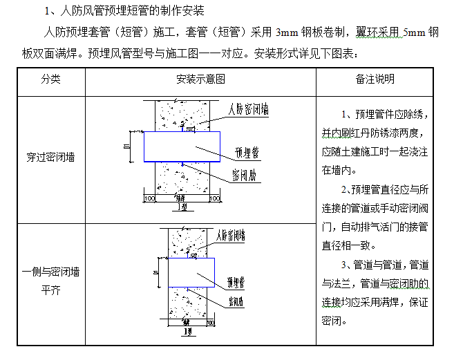 附建式人防工程(附建式人防工程需要专业人防资质吗)