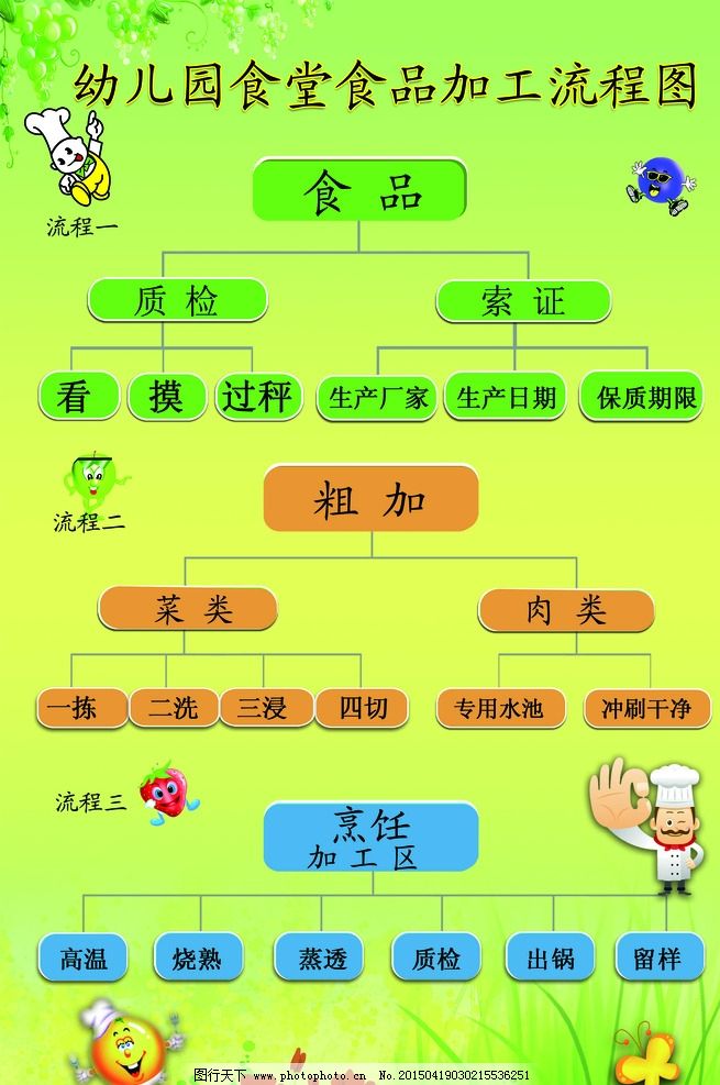 员工食堂要求(员工食堂要求有哪些)