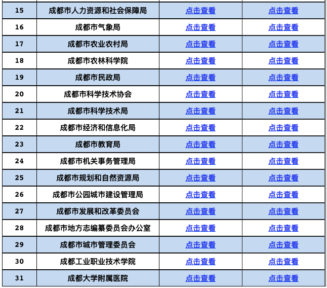 成都蒲江最新招聘信息(蒲江人才网招聘信息_蒲江全职招聘)