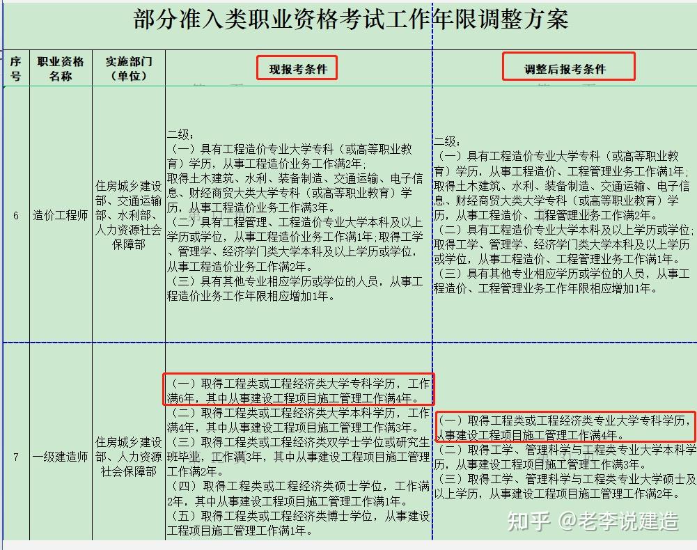 一建建筑工程报考条件(一建建筑工程师报考条件)