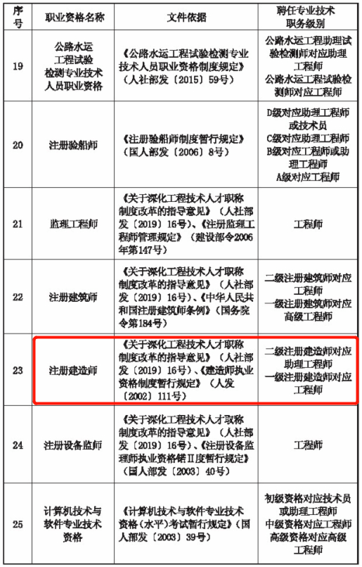 国家职业资格和职称的区别(国家职业资格证书和职称的区别)