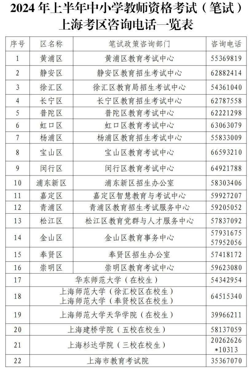 会计高级职称资格考试报名(高级会计师职称报名)