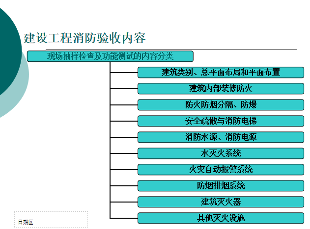 依法应当进行消防验收的建设工程(依法应当进行消防验收的建设工程包括)