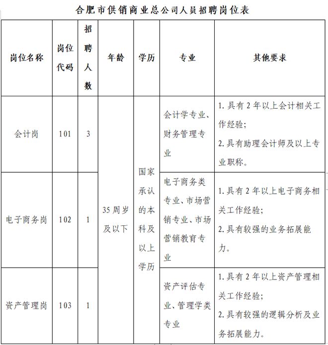 2023莆田事业单位招聘职位表(2020年福建莆田市事业单位招聘考试专题)