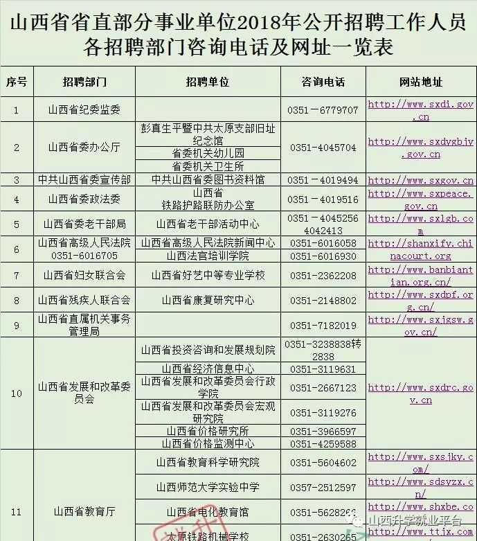 2020年山西省直事业单位招聘公告(2020年山西省直事业单位招聘公告公布)