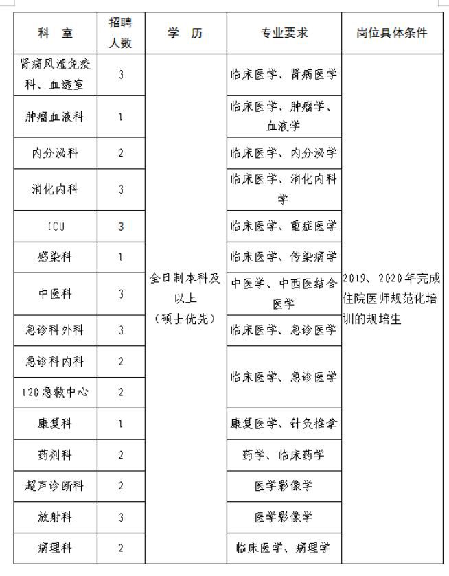 常德最新招聘信息(2023年常德招聘公告)