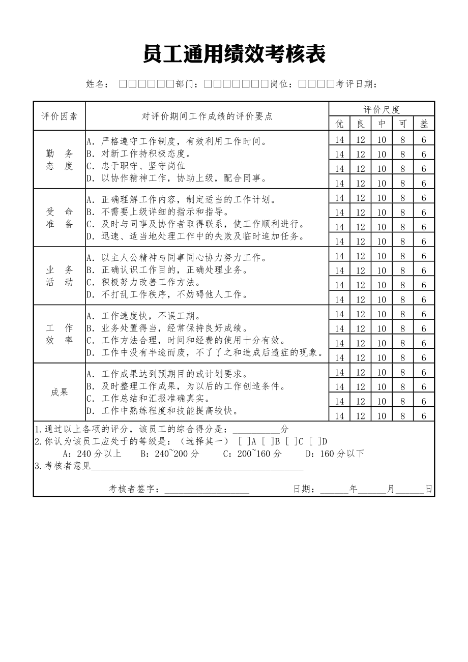 员工绩效考核说明(员工绩效考核说明书)