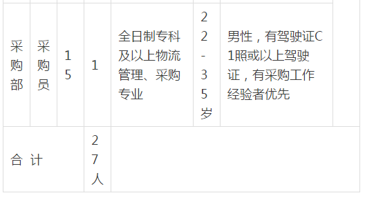 毕节招工信息最新招聘(毕节招工信息最新招聘司机)