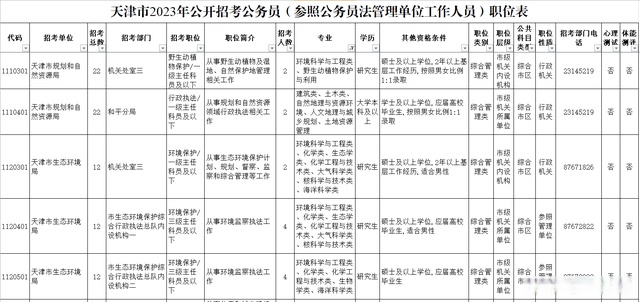 2023年天津公务员招聘职位表(2023年天津公务员招聘职位表公告)