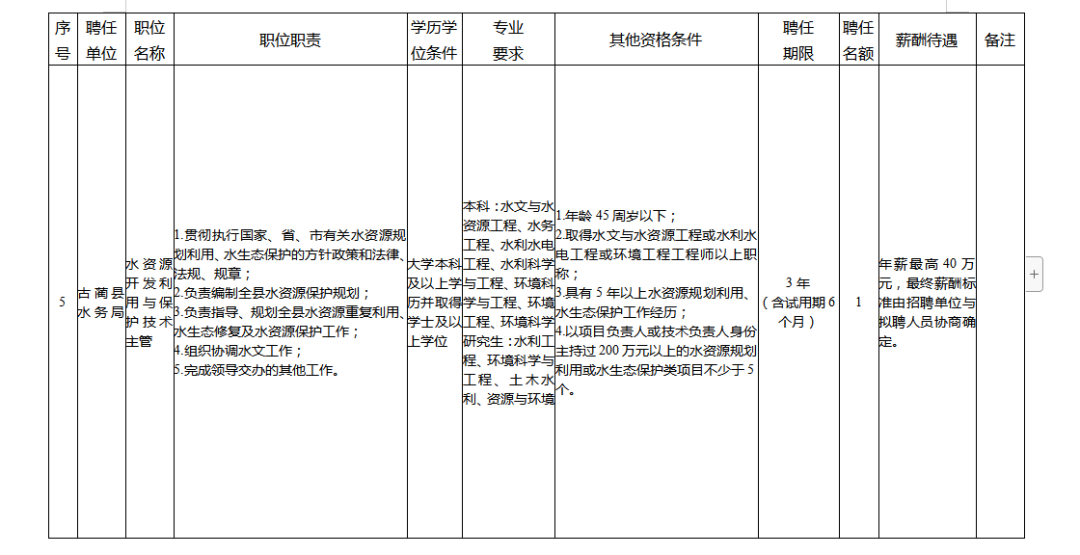 2023年天津公务员招聘职位表(2023年天津公务员招聘职位表公告)